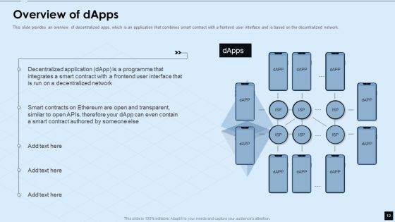 Decentralized Applications IT Ppt PowerPoint Presentation Complete With Slides Slide12