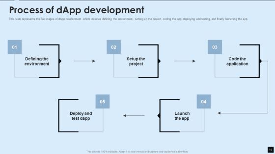 Decentralized Applications IT Ppt PowerPoint Presentation Complete With Slides Slide16