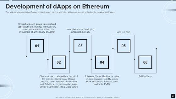 Decentralized Applications IT Ppt PowerPoint Presentation Complete With Slides Slide23