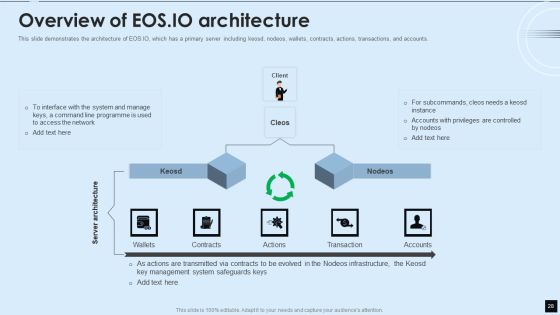 Decentralized Applications IT Ppt PowerPoint Presentation Complete With Slides Slide28