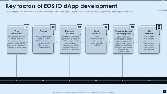 Decentralized Applications IT Ppt PowerPoint Presentation Complete With Slides Slide30