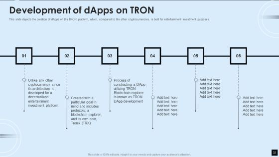 Decentralized Applications IT Ppt PowerPoint Presentation Complete With Slides Slide32