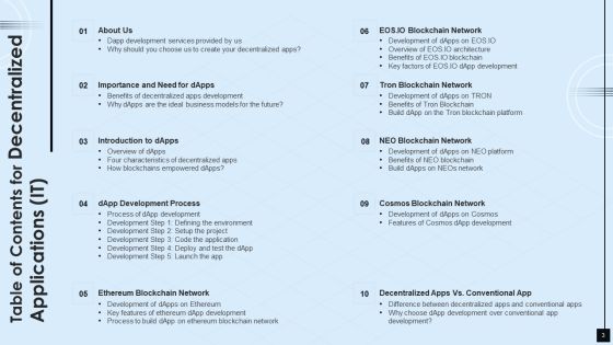 Decentralized Applications IT Ppt PowerPoint Presentation Complete With Slides Slide03