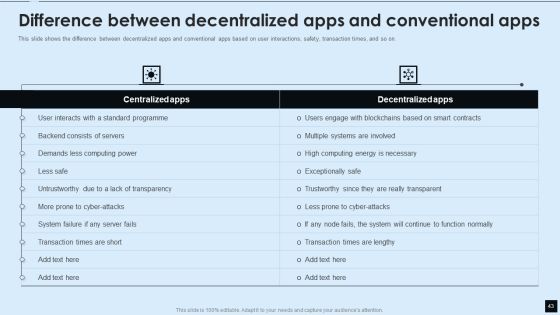 Decentralized Applications IT Ppt PowerPoint Presentation Complete With Slides Slide43
