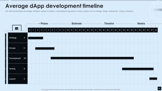 Decentralized Applications IT Ppt PowerPoint Presentation Complete With Slides Slide56