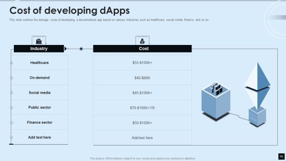 Decentralized Applications IT Ppt PowerPoint Presentation Complete With Slides Slide58
