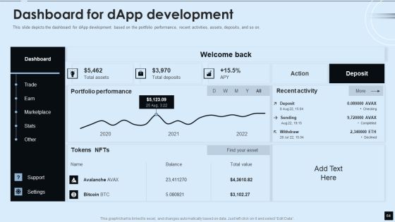 Decentralized Applications IT Ppt PowerPoint Presentation Complete With Slides Slide64