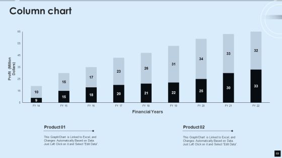 Decentralized Applications IT Ppt PowerPoint Presentation Complete With Slides Slide69