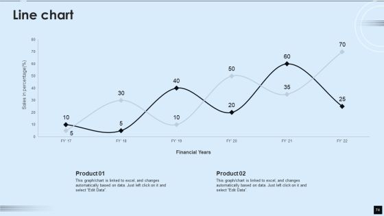 Decentralized Applications IT Ppt PowerPoint Presentation Complete With Slides Slide74