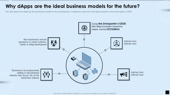 Decentralized Applications IT Why Dapps Are The Ideal Business Models For The Future Sample PDF Decentralized Applications IT Why Dapps Are The Ideal Business Models For The Future Sample PDF