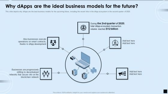 Decentralized Applications IT Why Dapps Are The Ideal Business Models For The Future Sample PDF