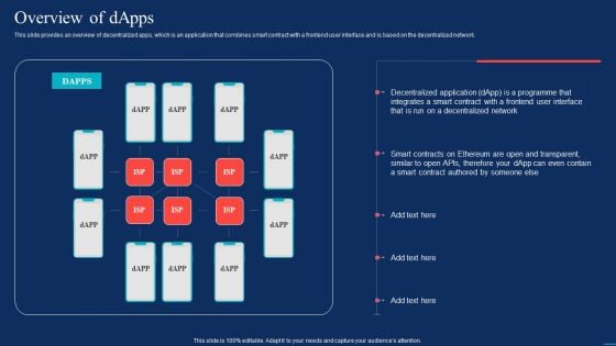 Decentralized Applications Overview Of Dapps Microsoft PDF