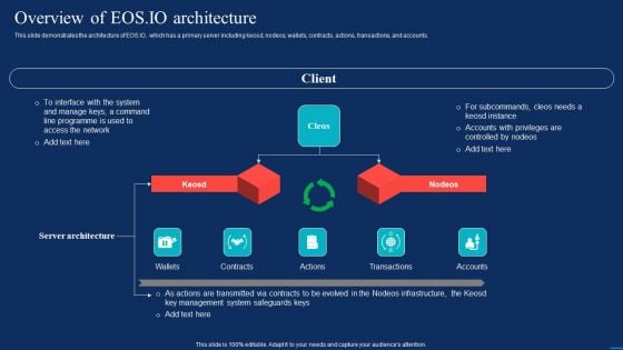 Decentralized Applications Overview Of EOS IO Architecture Mockup PDF Decentralized Applications Overview Of EOS IO Architecture Mockup PDF