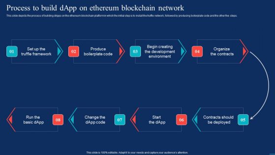 Decentralized Applications Process To Build Dapp On Ethereum Blockchain Network Graphics PDF