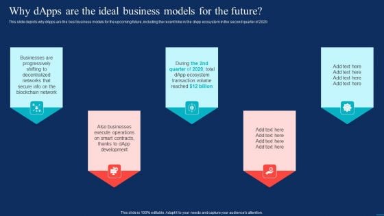 Decentralized Applications Why Dapps Are The Ideal Business Models For The Future Slides PDF Decentralized Applications Why Dapps Are The Ideal Business Models For The Future Slides PDF