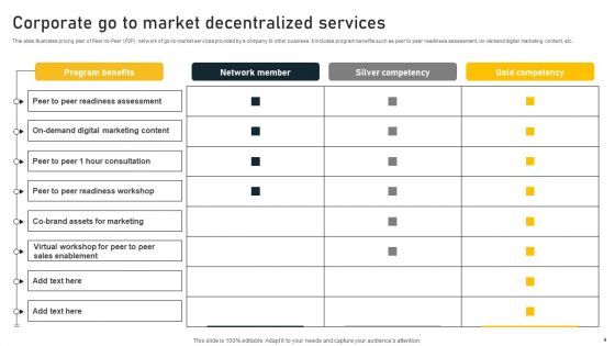 Decentralized Network Ppt PowerPoint Presentation Complete Deck With Slides