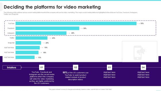 Deciding The Platforms For Video Marketing Ideas PDF