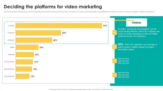 Deciding The Platforms For Video Marketing Pictures PDF