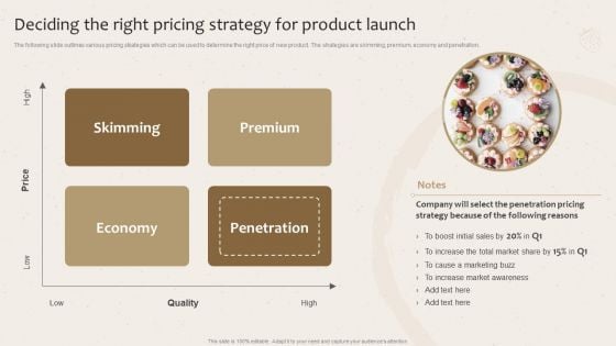 Deciding The Right Pricing Strategy For Product Launch Launching New Beverage Product Structure PDF