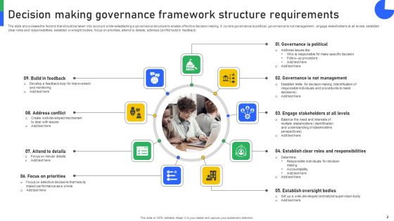 Decision Governance Framework Ppt PowerPoint Presentation Complete Deck With Slides