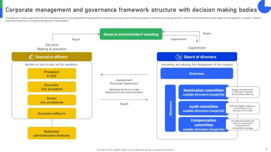Decision Governance Framework Ppt PowerPoint Presentation Complete Deck With Slides