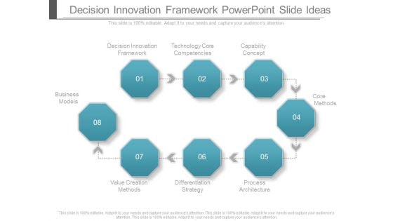 Decision Innovation Framework Powerpoint Slide Ideas