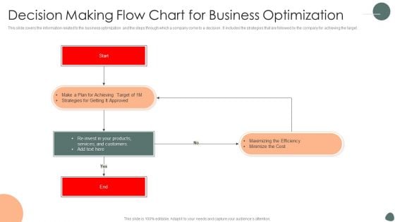 Decision Making Flow Chart For Business Optimization Ppt Show Images PDF