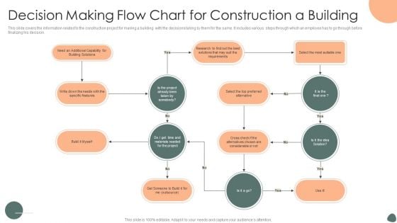 Decision Making Flow Chart For Construction A Building Ppt Outline Background Designs PDF