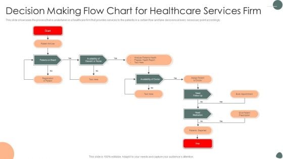 Decision Making Flow Chart For Healthcare Services Firm Ppt Model Outfit PDF