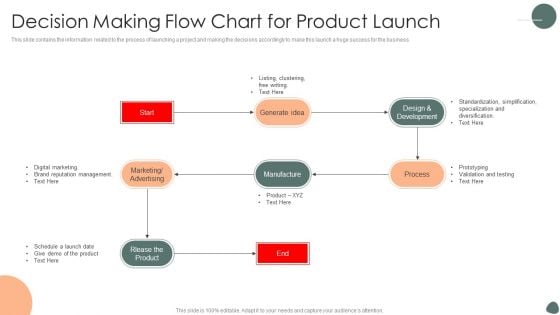 Decision Making Flow Chart For Product Launch Ppt Infographic Template Picture PDF