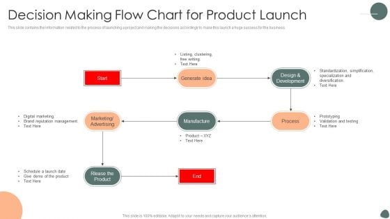 Decision Making Flow Chart For Product Launch Ppt Infographic Template Picture PDF Decision Making Flow Chart For Product Launch Ppt Infographic Template Picture PDF