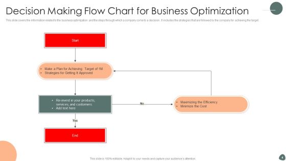 Decision Making Flow Chart Ppt PowerPoint Presentation Complete Deck With Slides Slide04