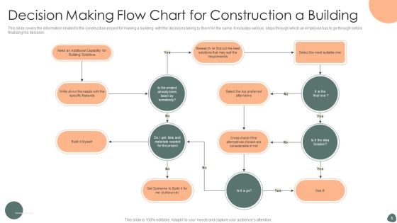 Decision Making Flow Chart Ppt PowerPoint Presentation Complete Deck With Slides Slide05
