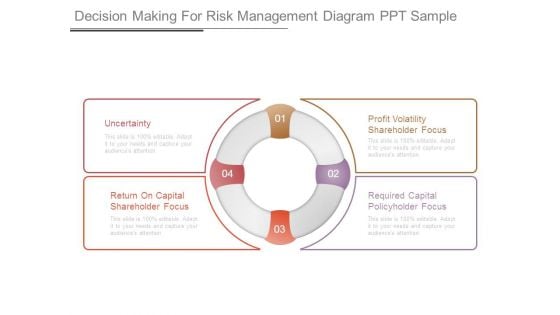 Decision Making For Risk Management Diagram Ppt Sample