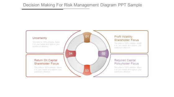 Decision Making For Risk Management Diagram Ppt Sample Decision Making For Risk Management Diagram Ppt Sample