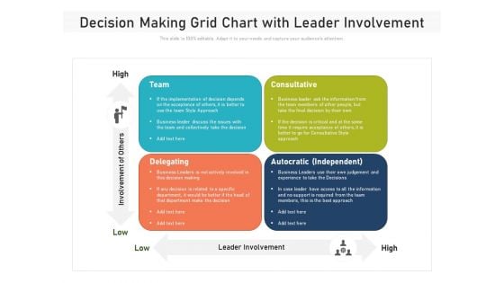 Decision Making Grid Chart With Leader Involvement Ppt PowerPoint Presentation File Deck PDF