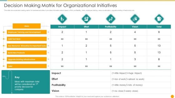 Decision Making Matrix For Organizational Initiatives Formats PDF