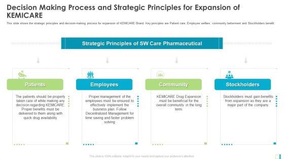 Decision Making Process And Strategic Principles For Expansion Of KEMICARE Template PDF