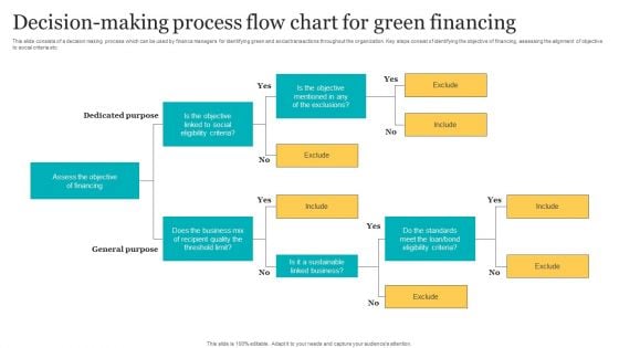 Decision Making Process Flow Chart For Green Financing Guidelines PDF