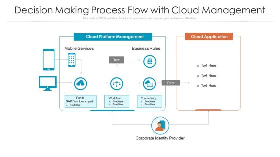 Decision Making Process Flow With Cloud Management Ppt Pictures Clipart PDF