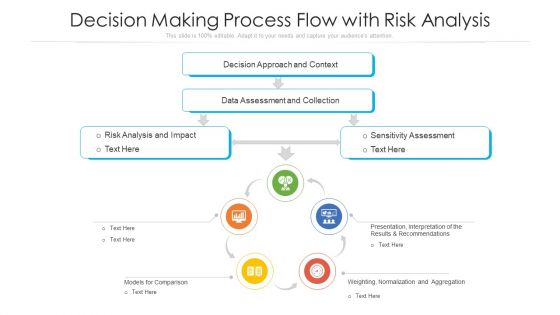 Decision Making Process Flow With Risk Analysis Ppt Visual Aids Gallery PDF Decision Making Process Flow With Risk Analysis Ppt Visual Aids Gallery PDF