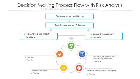 Decision Making Process Flow With Risk Analysis Ppt Visual Aids Gallery PDF