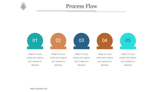 Decision Making Process In Managerial Economics PPT PowerPoint Presentation Complete Deck With Slides Slide21