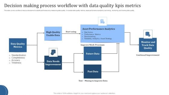 Decision Making Process Workflow With Data Quality Kpis Metrics Download PDF