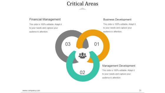 Decision Making Techniques In Project Management Ppt PowerPoint Presentation Complete Deck With Slides Slide31