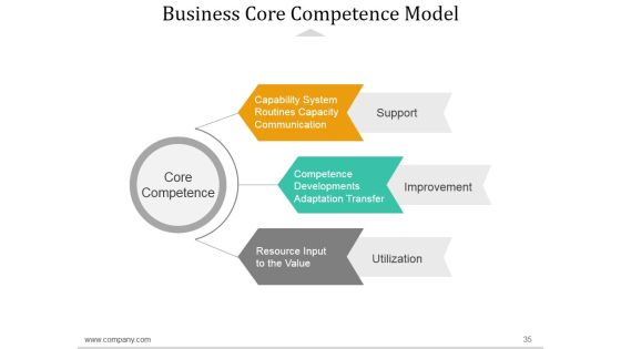 Decision Making Techniques In Project Management Ppt PowerPoint Presentation Complete Deck With Slides Slide35
