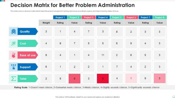 Decision Matrix For Better Problem Administration Elements PDF Decision Matrix For Better Problem Administration Elements PDF