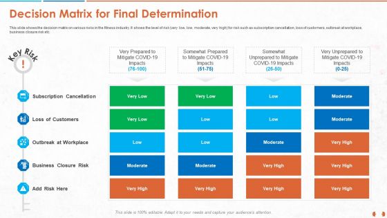 Decision Matrix For Final Determination Designs PDF