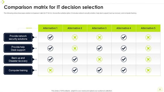 Decision Matrix Ppt PowerPoint Presentation Complete Deck With Slides