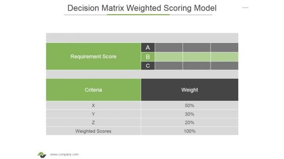 Decision Matrix Weighted Scoring Model Ppt PowerPoint Presentation Ideas Icons